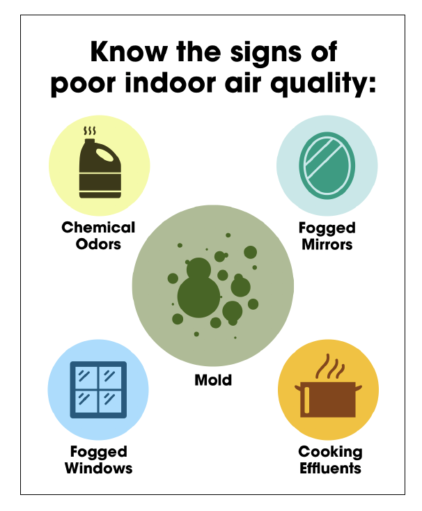 Signs of poor indoor air quality at home