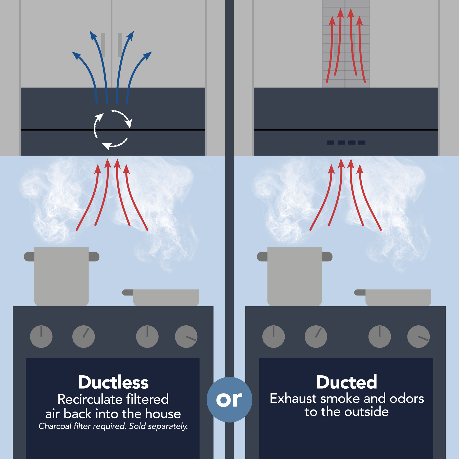 Comparison of ducted and ductless range hood configurations